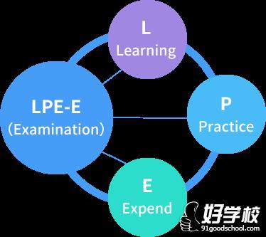 LPE最新进展与应用展望