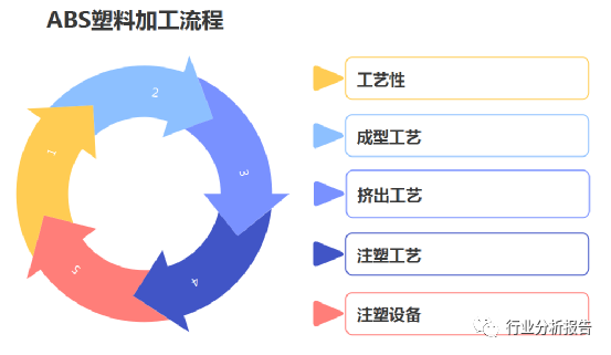 最新ABS技术，引领材料科学的新篇章