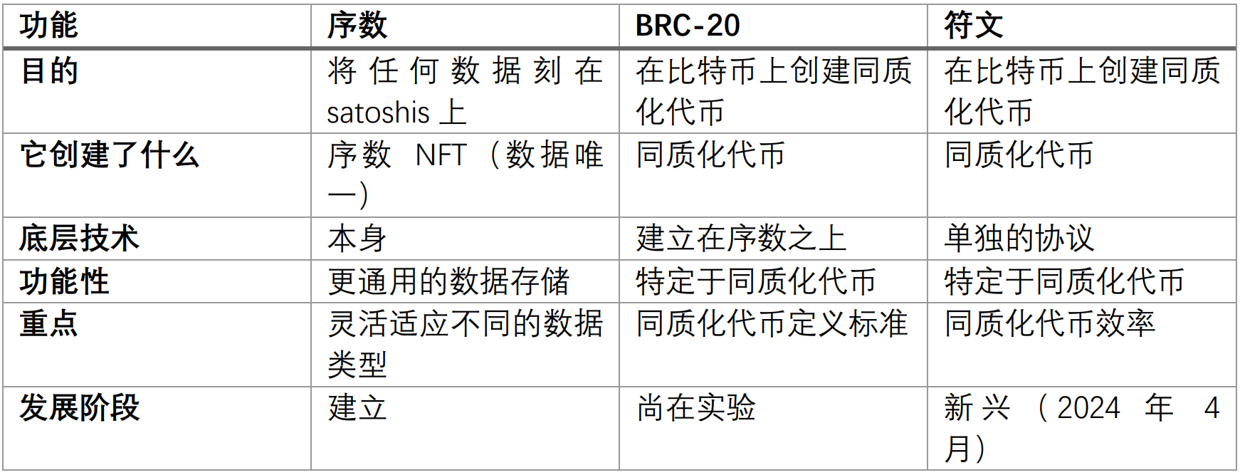 BBR最新技术革新与应用展望