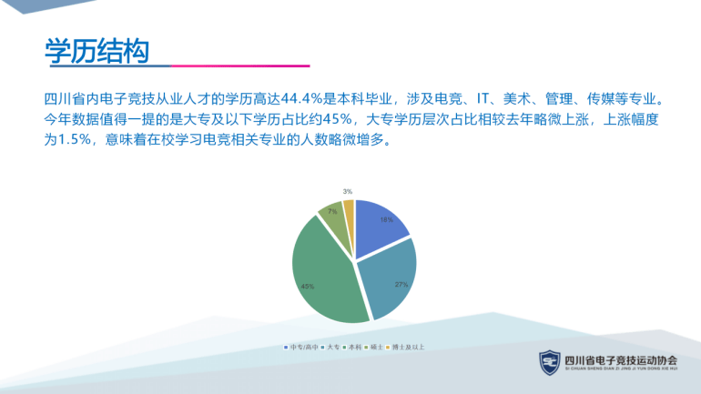 大专最新发展趋势及其影响