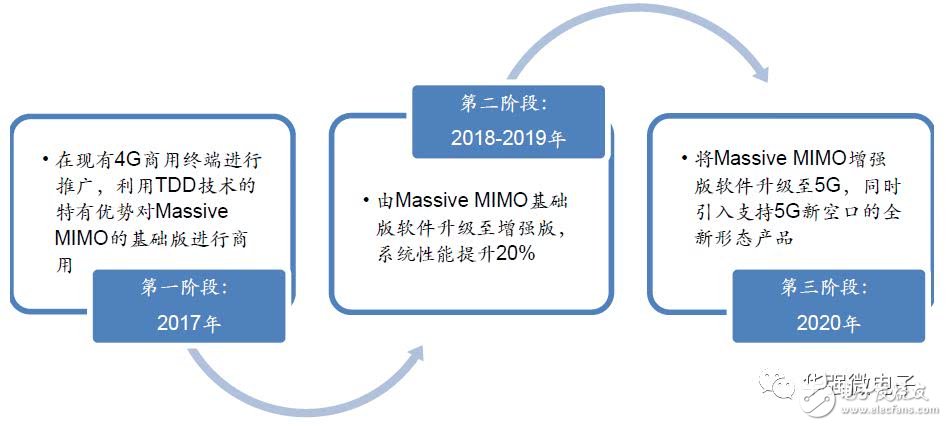 最新DD技术革新及其对生活的影响