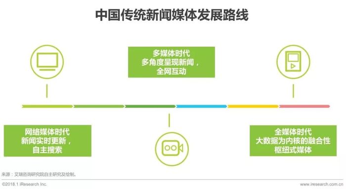 图文最新融合趋势下的信息传播革新