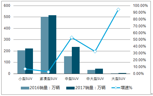 最新SUV的发展与趋势分析