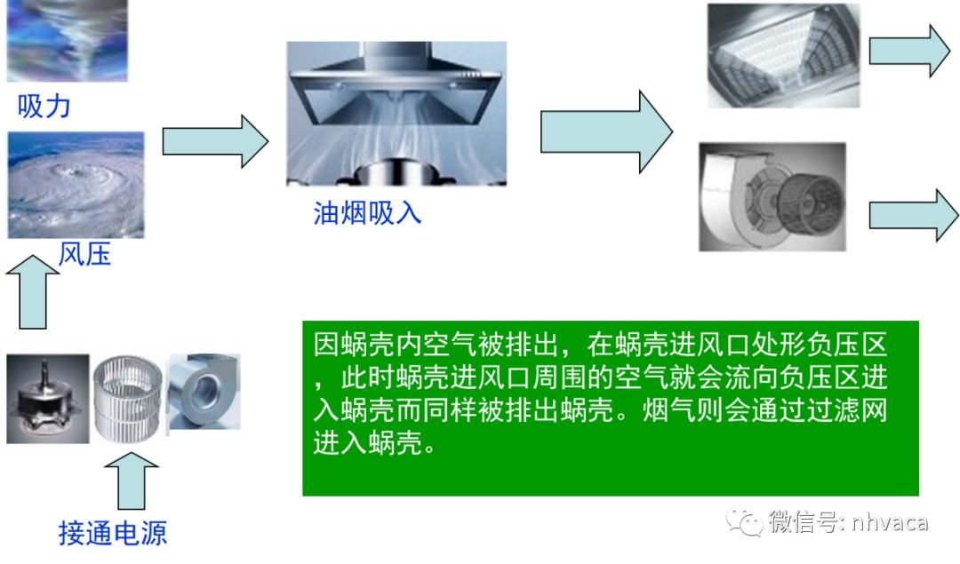 最新烟机技术革新与未来展望