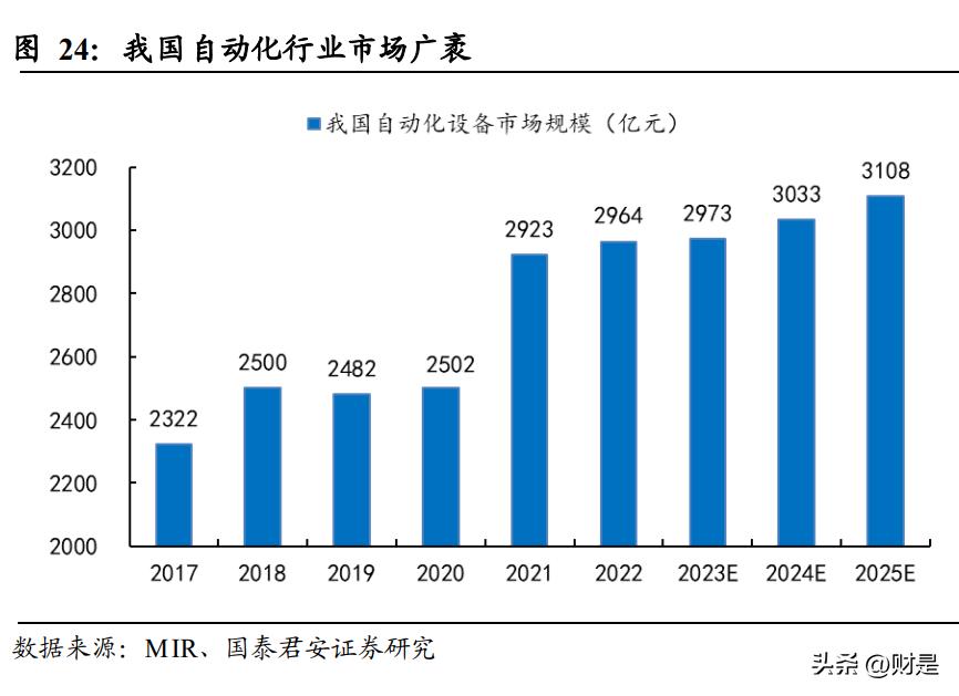 最新非标的发展趋势与挑战