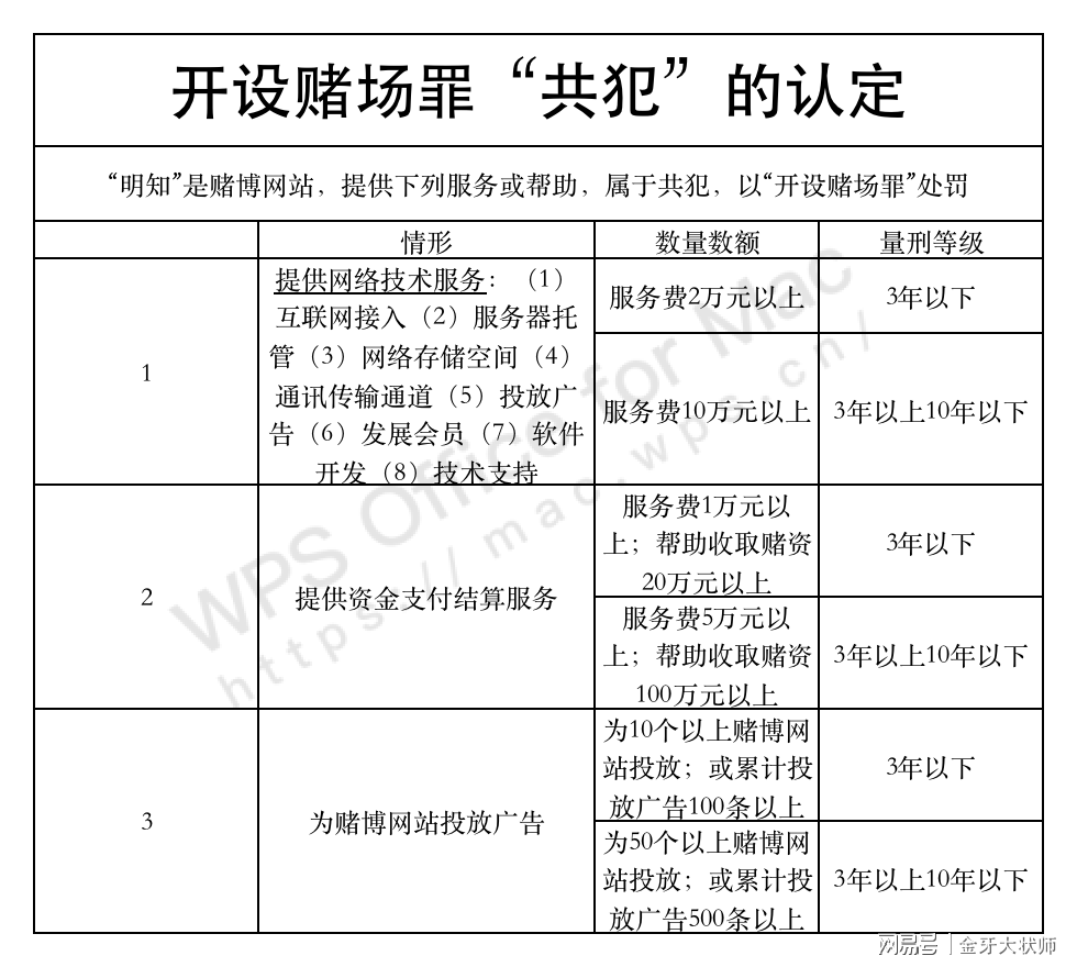 澳门六开彩天天正版免费，一个关于犯罪与法律的探讨