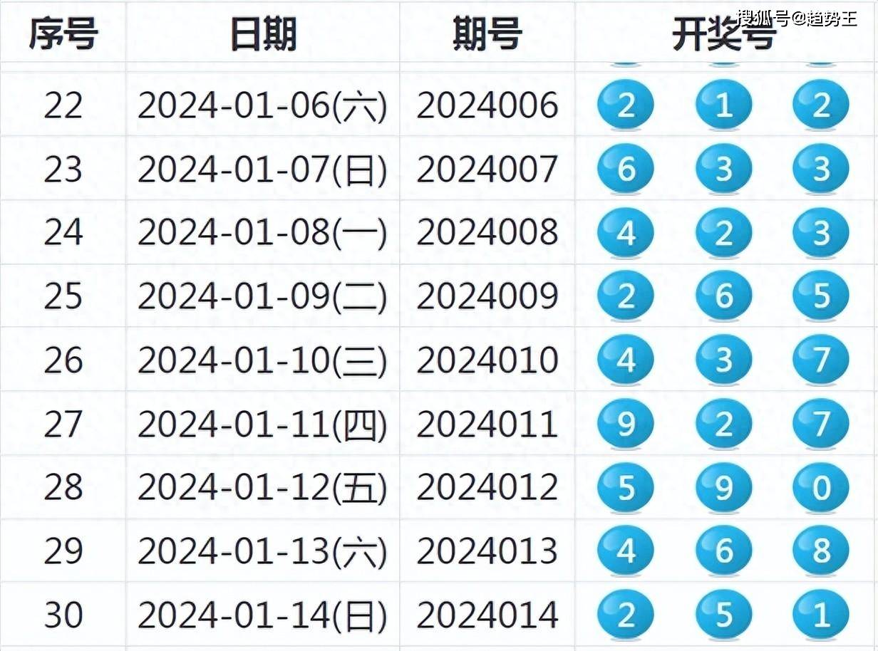 警惕新澳六开彩开奖号码记录的潜在风险