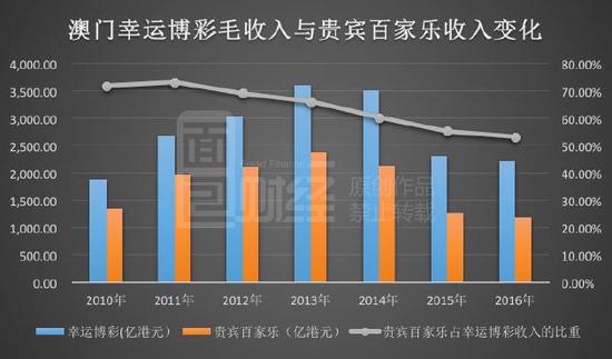 自驾游 第5页