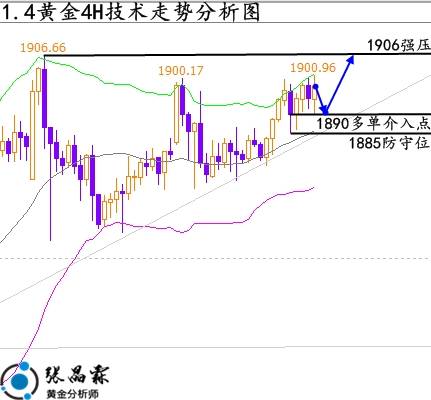 下周一黄金最有可能走势预测